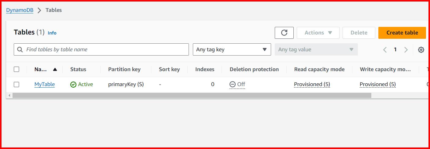 Picture showing the dynamodb table is created